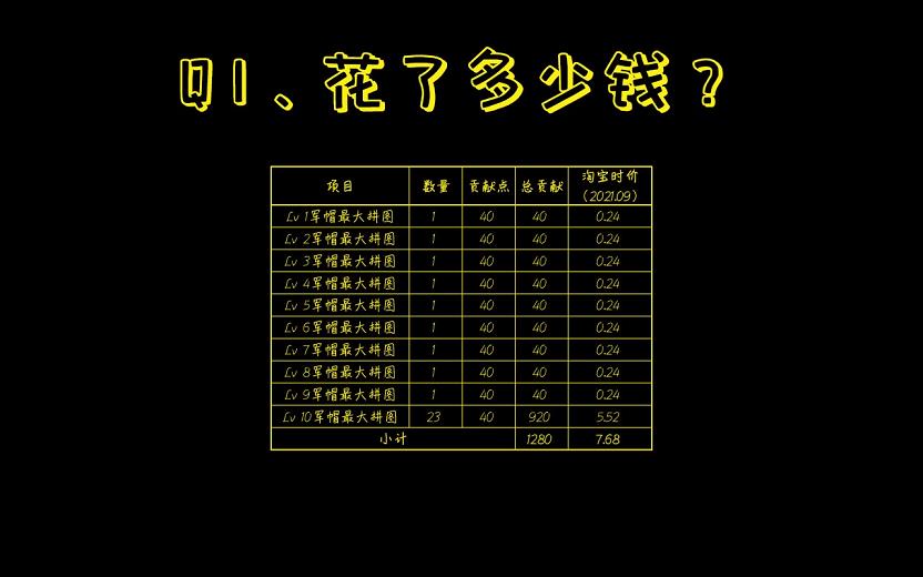 <strong>彩虹岛淘淘乐是干什么的(淘淘乐时装武器)</strong>